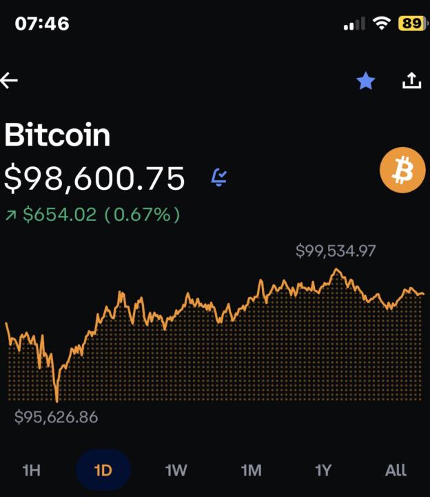 How long to hold is the question?