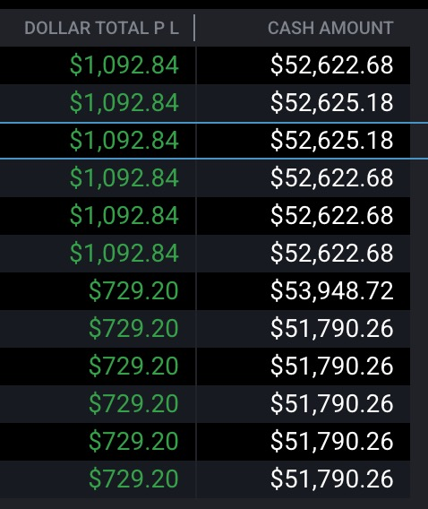 🤑 Let's Celebrate Some Wins!