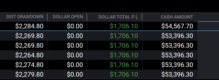 My First Prop firm challenge Passing !