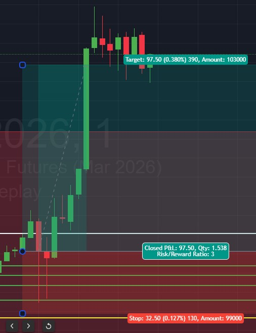 Quick 1:3 RR setup from Live Trading Call