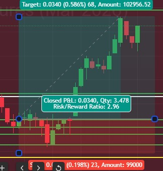 BOOM, Quick 1:3 on Live Trading Call