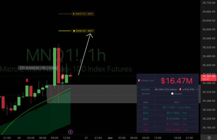 Taking the Day Off Due to All Time Highs...