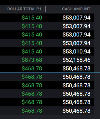 🔥We've Been KILLING it Inside the Mentorship!
