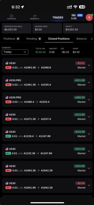 💰 150% Gain in 24 Trading Days – Here’s How! 💰