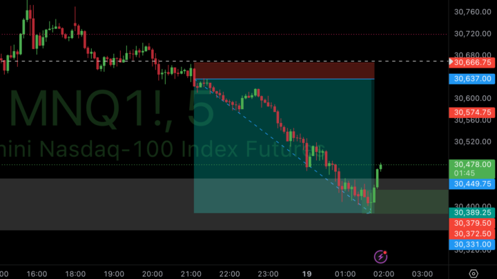 +8 From Tonights Funded Trader Accelerator Program!