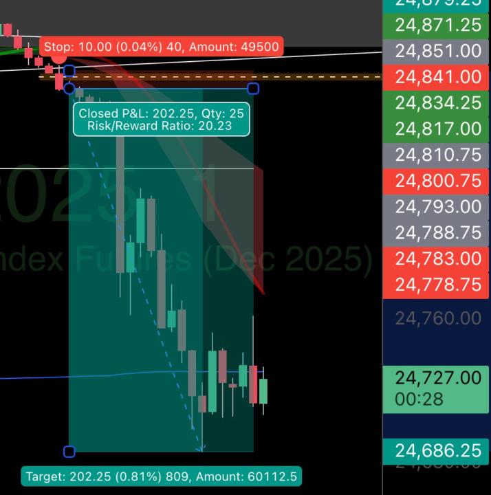 We hit a +20 LIVE on Our Members Only LIVE TRADING Today!