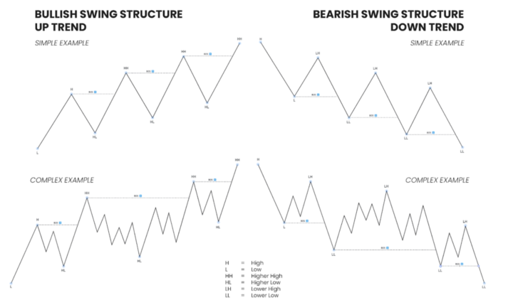Structure 101