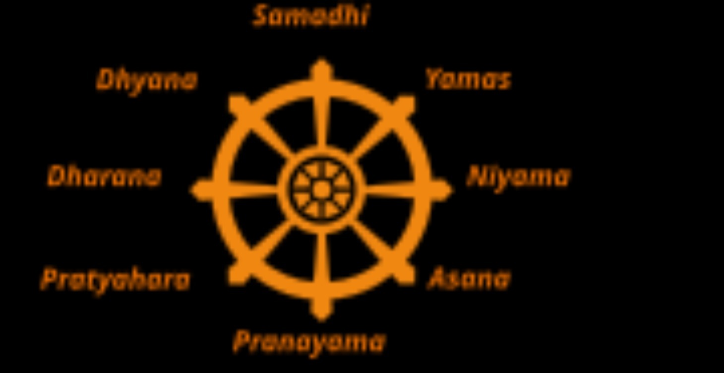 The 8 Fold Path (Ashtanga Yoga)