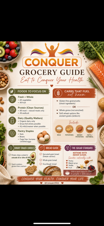 Grocery shopping guide 