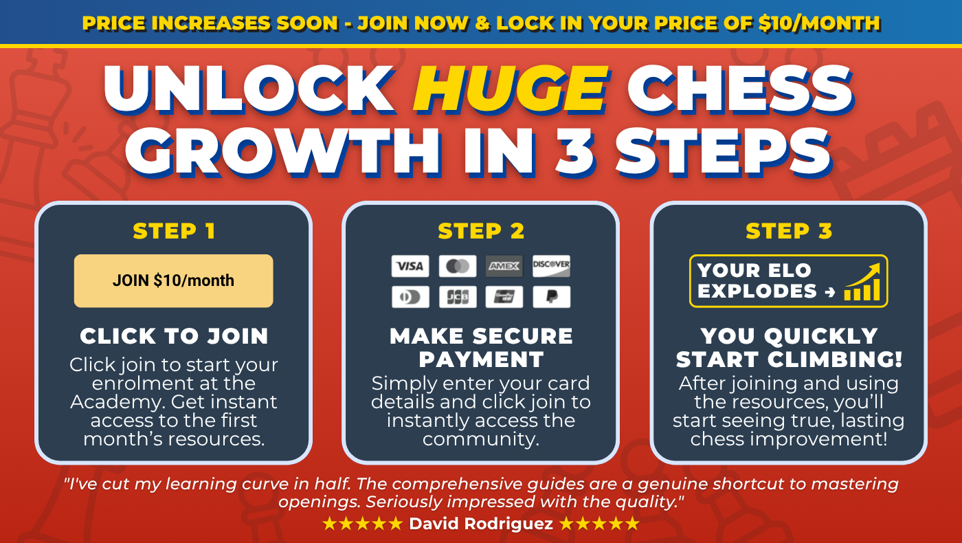 Chess Cheat Sheets Academy