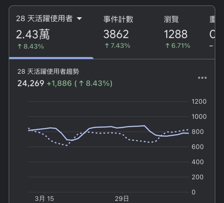 無論是個人品牌聯盟行銷你終究會走到架設網站
