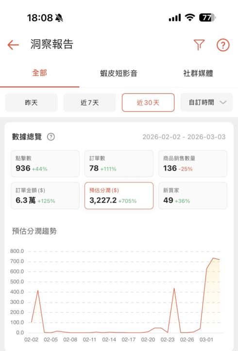 14天挑戰營結束才是開始