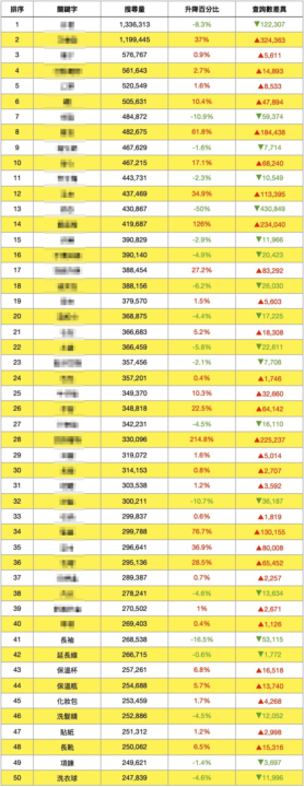 🎁 給你的：Top 50 高流量選品清單 + 選品決策計算機
