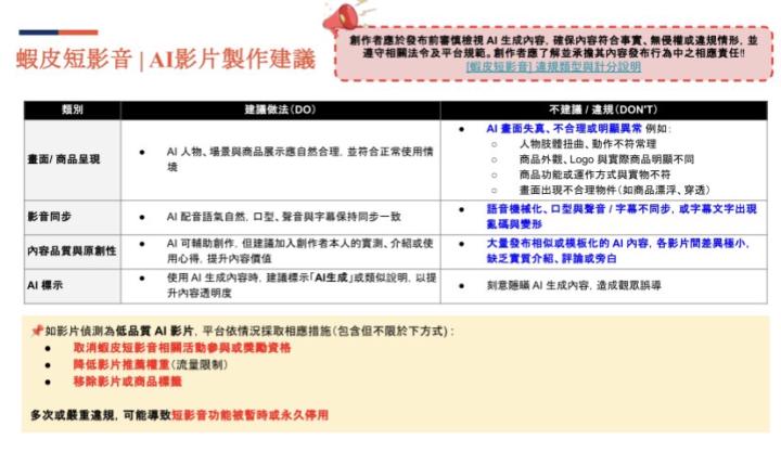 蝦皮分潤新規則