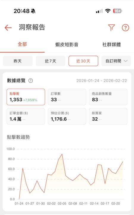 14天挑戰營結束後
