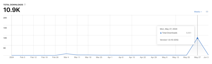 How we got 8,861 installs, for free, in 24h