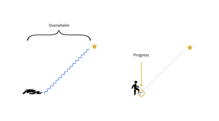 Welcome to the Skool Scaling Lab (Start Here - Please Read 👀 )