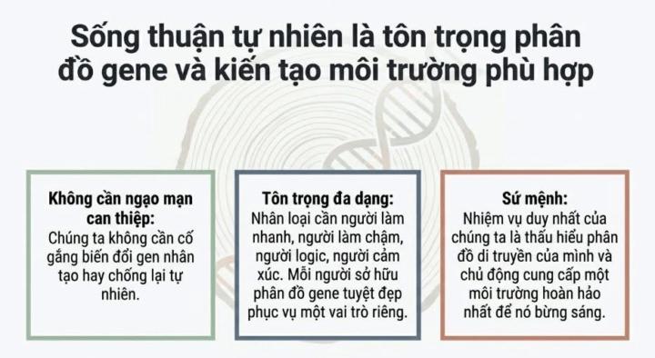 Sống thuận tự nhiên - Thuận gene