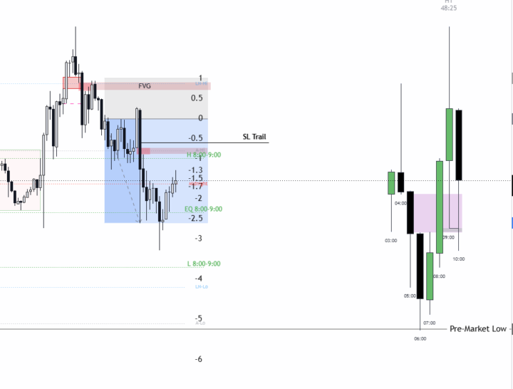 2,5R Profit - Reversal (London High)