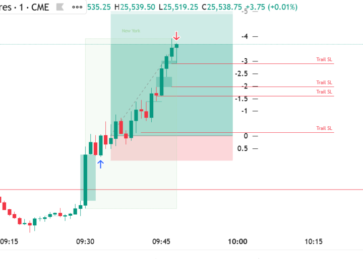 Nice 2,9 R Flip trade
