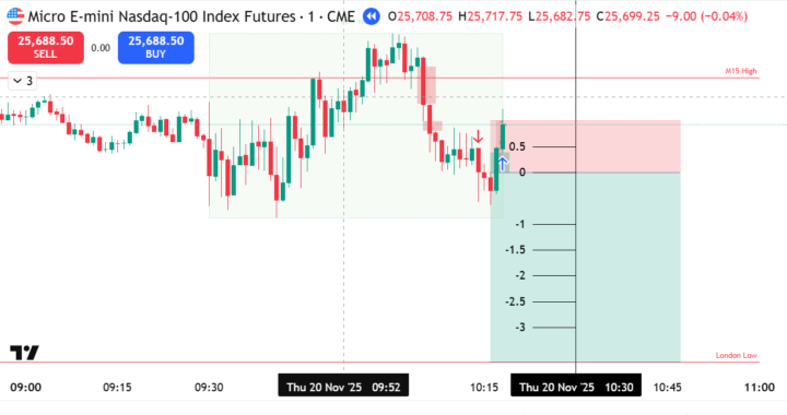 Reversal setup going bad