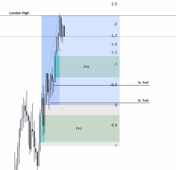 Scalp to London High Yesterday: +2,06R✨