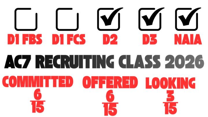 2026 Recruiting Class Jan Update
