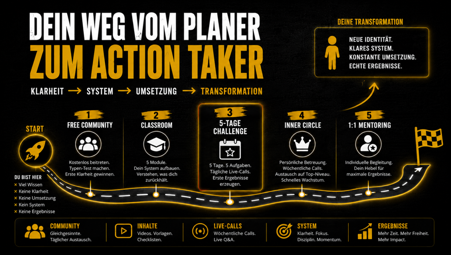Action Takers