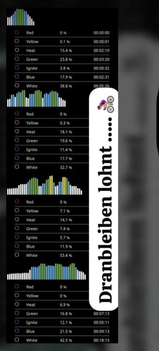 🏆 Mein WIN der Woche [29.12.-02.01.]