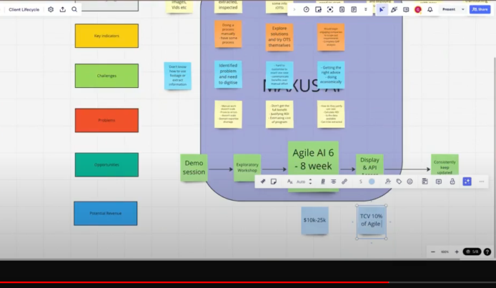 Coaching Workshop (Client Maturity Journey)