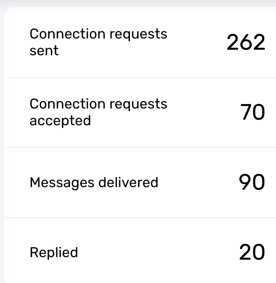 Cold Outreach - week 1 results