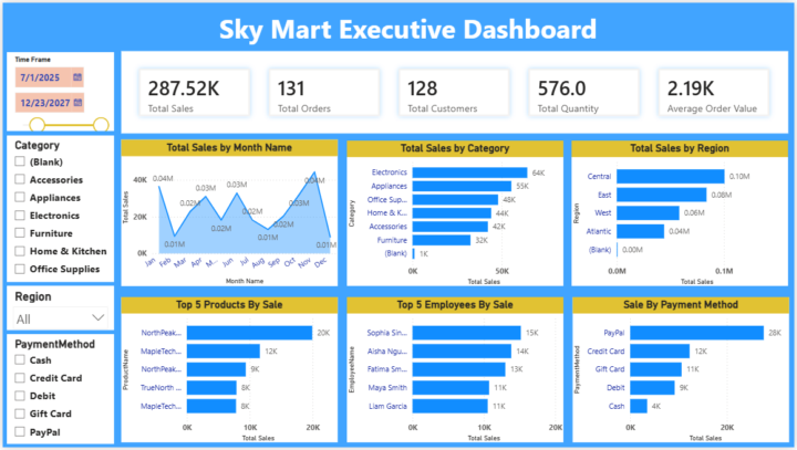 My First Power BI Dashboard
