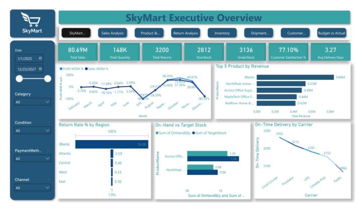 Revised Dashboard 