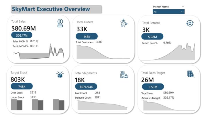 Advanced Cards Visualization 