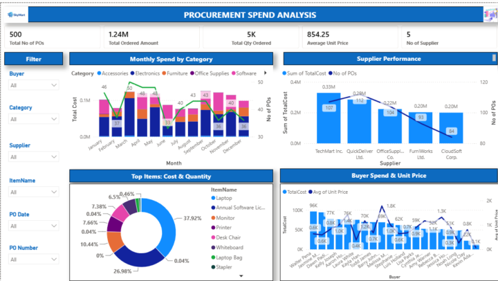 PROCUREMENT SPEND ANALYSIS DASHBOARD