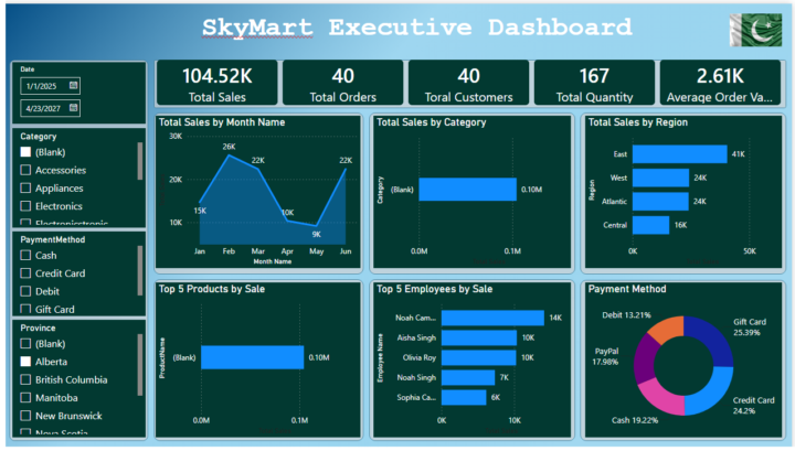 Dashboard-2