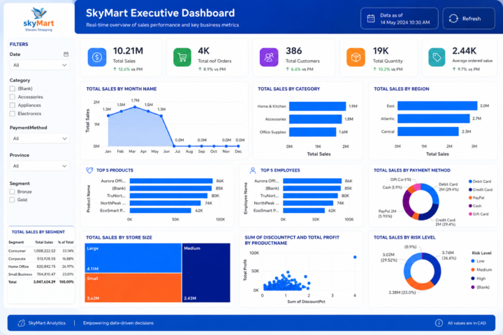 Improved version of Dashboard 