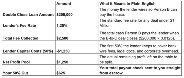 Double Close Theoretical Scenario