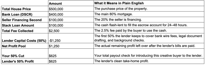 Stack Funding Theoretical Scenario