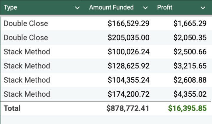 OMG it’s possible… I made a $16K Month!!