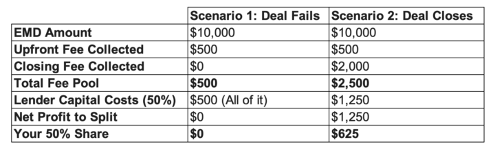EMD Theoretical Scenario