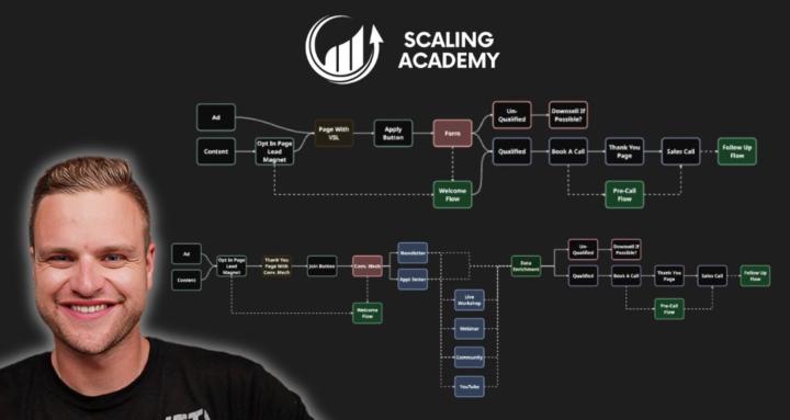 Scaling Academy