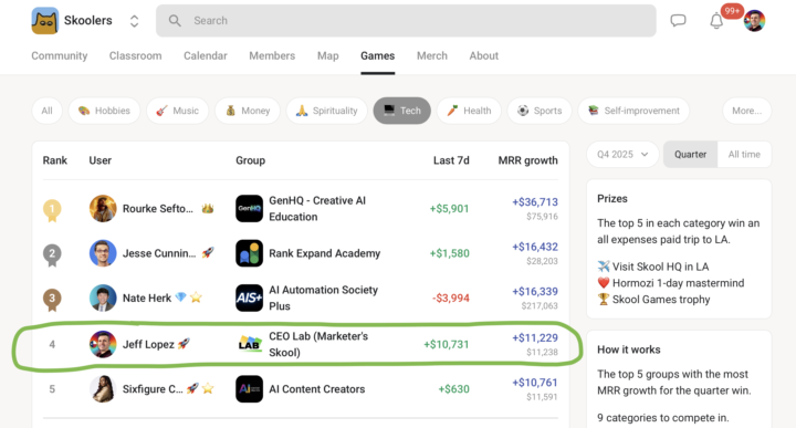 From 0 MRR to 4th in Skool Games in 6 Days!!!