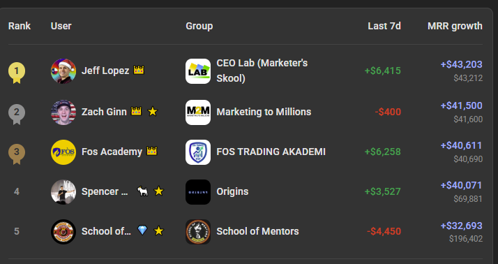 Jeff is beating Spencer Pawliw the ๐