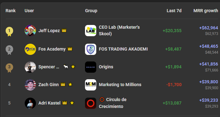 CONGRATS JEFF & CHARLES #1 IN MONEY Q3 25'