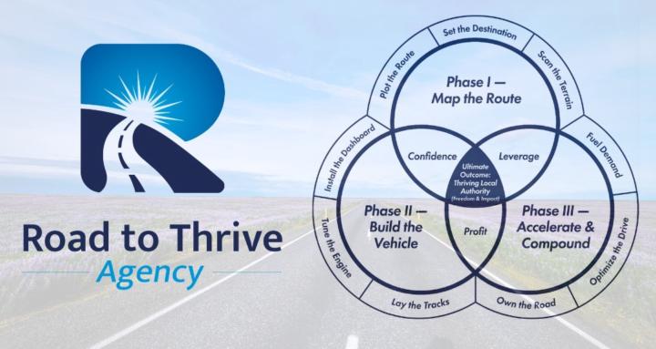 Road to Thrive Membership Hub