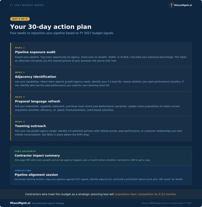Your FY 2027 Action Plan - What to Do This Month