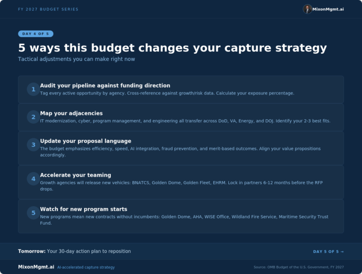5 Ways This Budget Changes Your Capture Strategy
