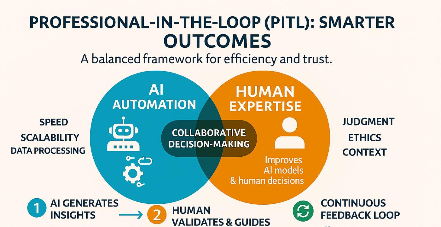Professional-in-the-Loop: Smarter Outcomes