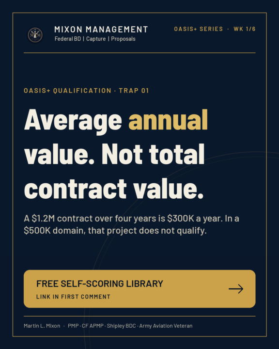 The number that quietly disqualifies good firms